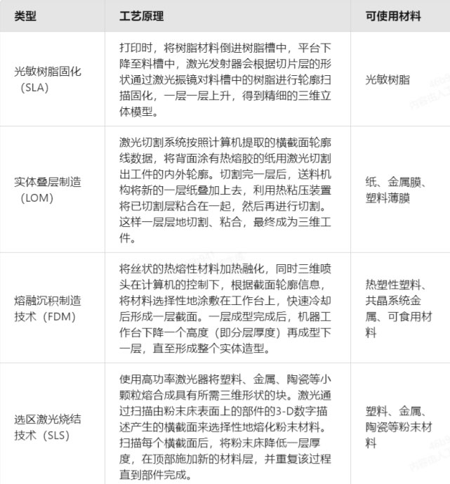 3D打印基础知识 